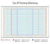 Eye-AF-und-Tracking-Coverage.jpg