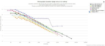 DynamicRange_vs_ISO.jpg