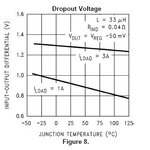 dropout_voltage_diagram.jpg