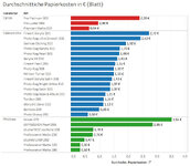 Papierkosten.jpg