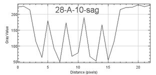 Plot of 28-A-10-sag.jpg