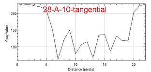 Plot of 28-A-10-tan.jpg