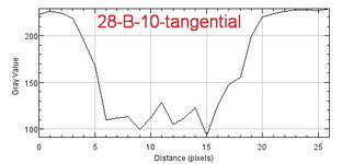 Plot of 28-B-10-tangential.jpg
