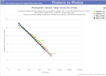 2013 2017-10-31 Photographic Dynamic Range versus ISO Setting - Mozilla Firefox.png