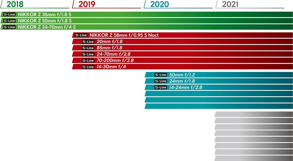 roadmap-z.jpg