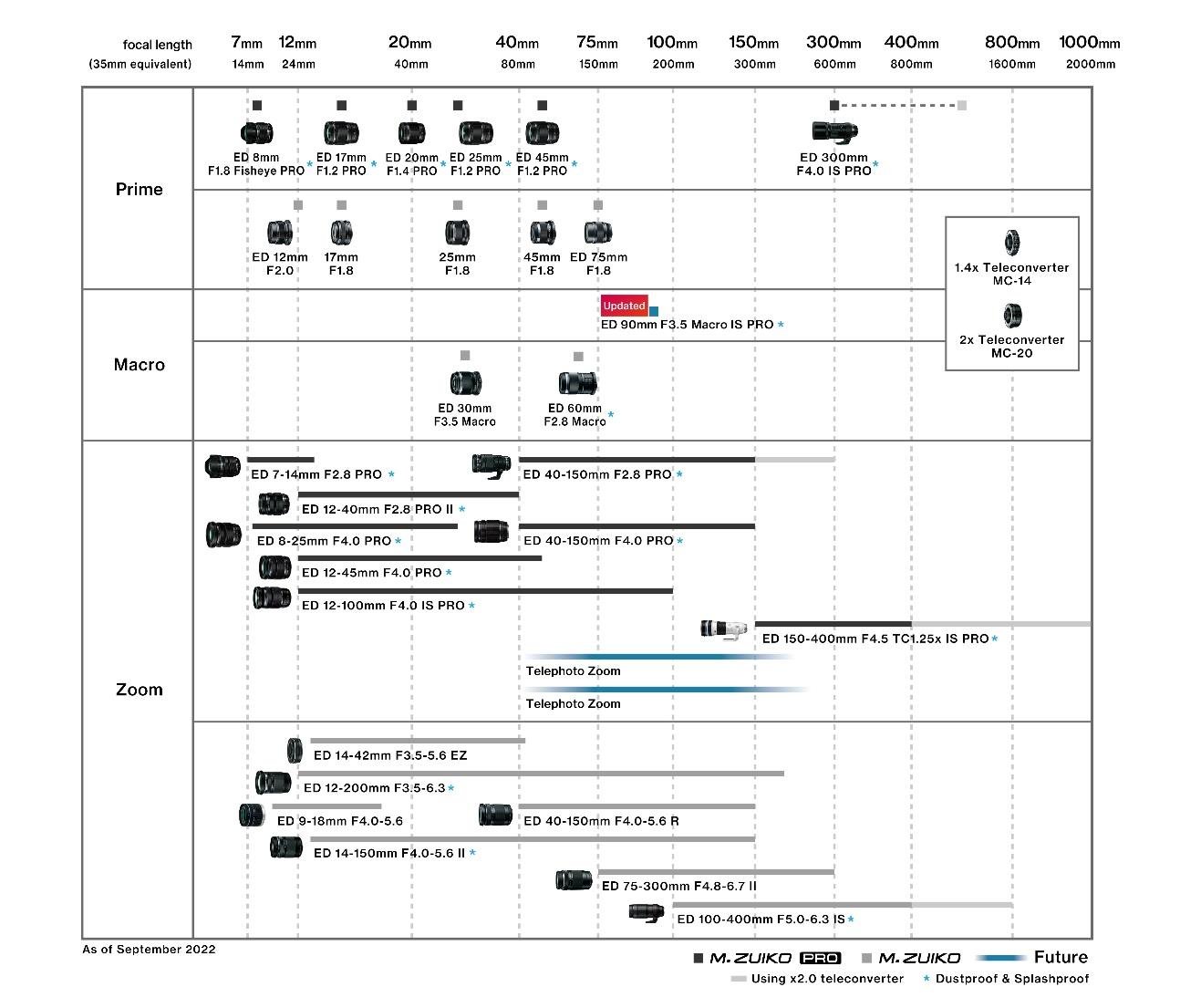 LensRoadmap08-09-22.jpg