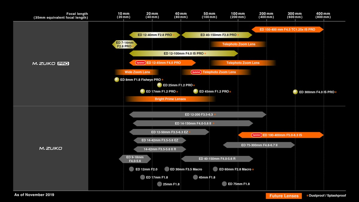 lens-roadmap.jpg