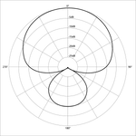 600px-Polar_pattern_supercardioid.png