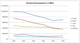 umsätze.jpg