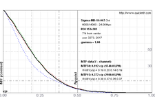 B03-ROI(V)  153x383 (7%) B01-(Sigma-MD-14-067-3-r) mtf.png