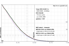 B04-ROI(V)  138x388 (7%) (Sony-B021018-14-067-3-r) mtf.png