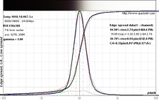 B06-ROI(V)  138x388 (7%) (Sony-1018-14-067-3-r) lsf levels.png