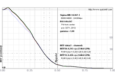 B07-ROI(V)  141x367 (7%) (Sigma-MD-14-067-3) mtf.png