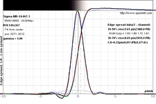 B09-ROI(V)  141x367 (7%) (Sigma-MD-14-067-3) lsf levels.png