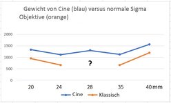 Gewicht_2.jpg