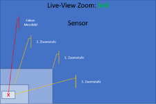 Nikon Z7 Zoomverhalten Soll.png