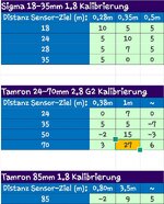 Tabelle Korrekturwerte 18-35 - 24-70 - 85.jpg