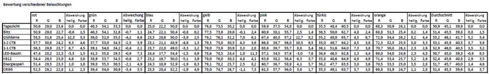 Light_Bewertung.jpg