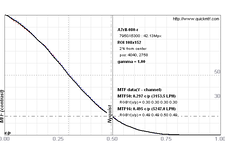 ROI(H)  108x152 (2%) (A7rII-080-r) mtf.png