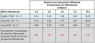 Schärfrentiefe.jpg