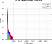 Eos R5 - after Darkframe subtraction.png
