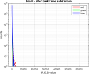 Eos R - after Darkframe subtraction.png