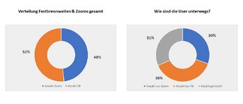 Zoom vs FB.JPG