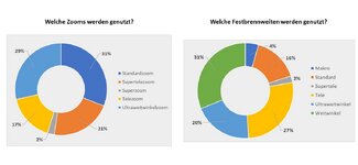 Brennweiten.jpg