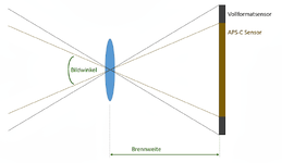 bildwinkel-sensor-brennweite-vergleich.png