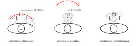 Stitching_Rotation.jpg