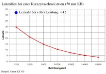 Leitzahl_bei_HSS.jpg