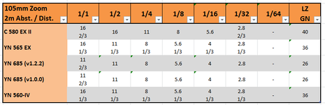 yn-gn-comparison-105mm.png