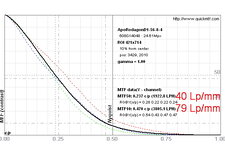 ROI(V)  421x714 (10%) (ApoRodagonD1-56-8-4) mtf.jpg