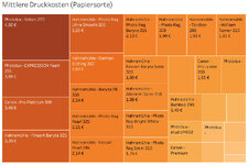 Avg_Druckkosten.jpg
