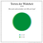 Torten-der-Wahrheit_Crop_KB_2.jpg