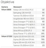 Italy-2017 Statistics Objektive.jpg