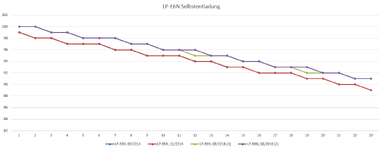 2017-07-23 21_28_38-LP-E6N Akkuentladung.xlsx - Excel.png