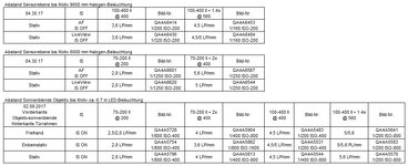 2017-09-25 Tabelle 70-200II +2x 100-400II +1.4x +2x_1.jpg